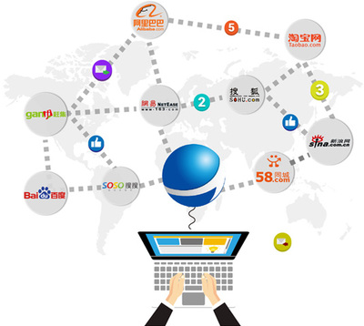 襄陽(yáng)網(wǎng)站營(yíng)銷(xiāo)權(quán)威指南 如何選擇優(yōu)質(zhì)互聯(lián)網(wǎng)銷(xiāo)售服務(wù)商